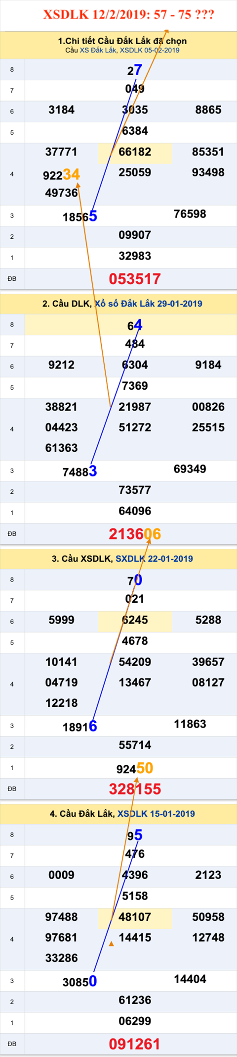 An so XSDLK 12-2-2019 An so XSDLK 12-2-2019